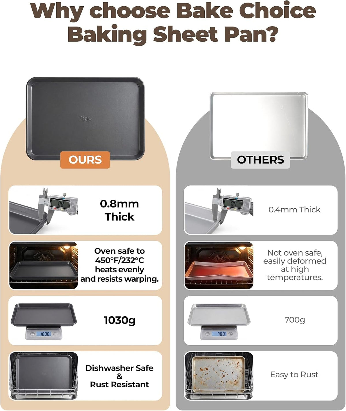 Bake Choice 2 Pack 18x13In Half Sheet Pans With 100Pcs Parchment Sheets — product details