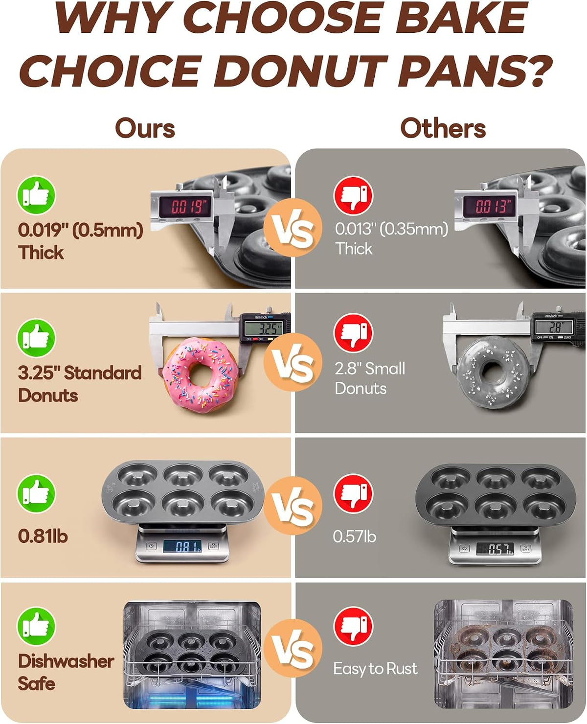 Bake Choice 6 Cavity Donut Baking Pan, 12.5 x 8.5 In Doughnut Mold — product details