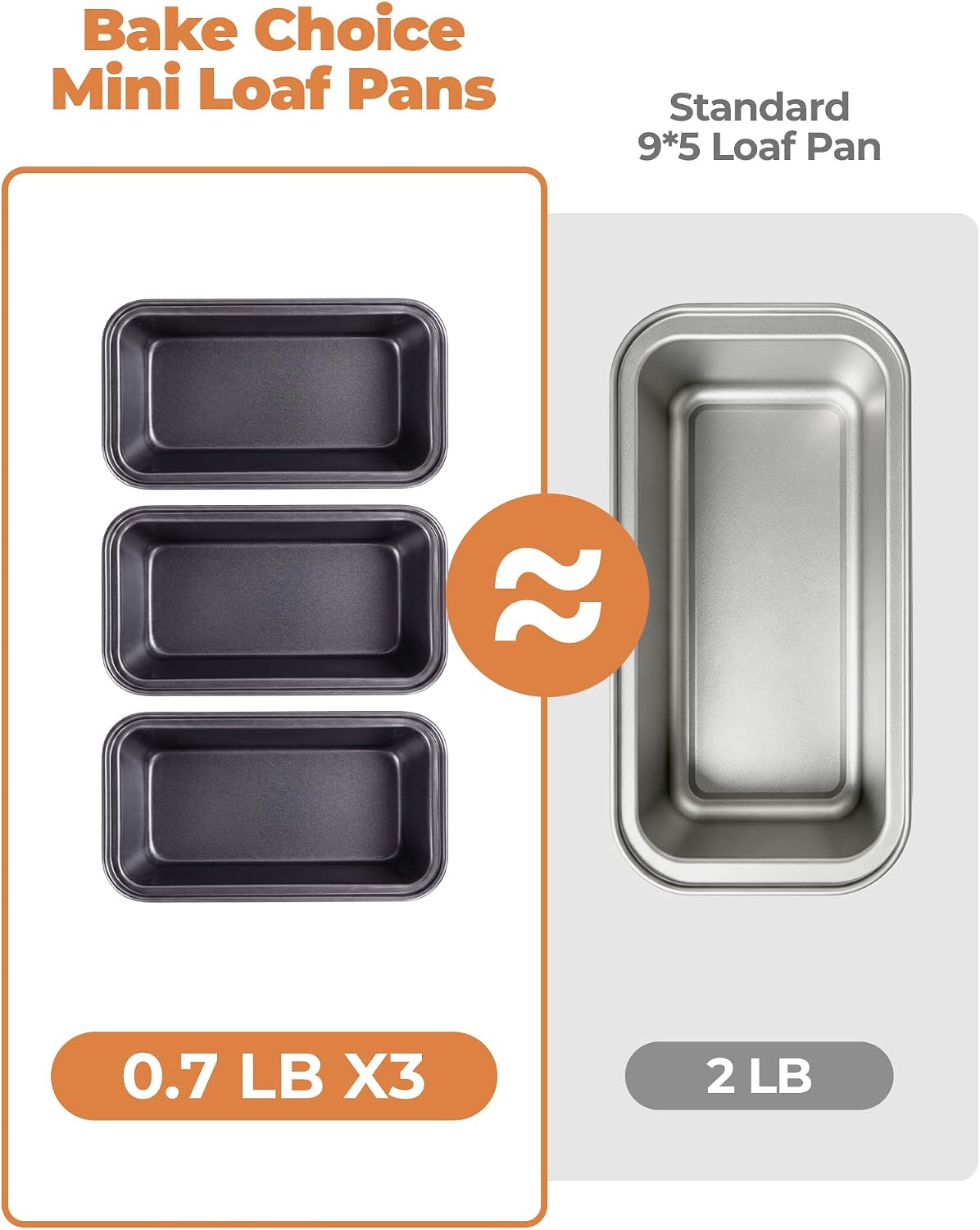 Bake Choice 4 Pack Mini Loaf Pans with 30PCS loaf liners — product details